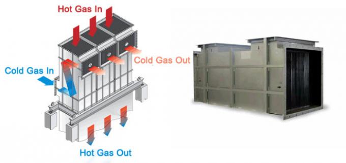 Heat Heat Heat Exchanger dengan CIP Washing System